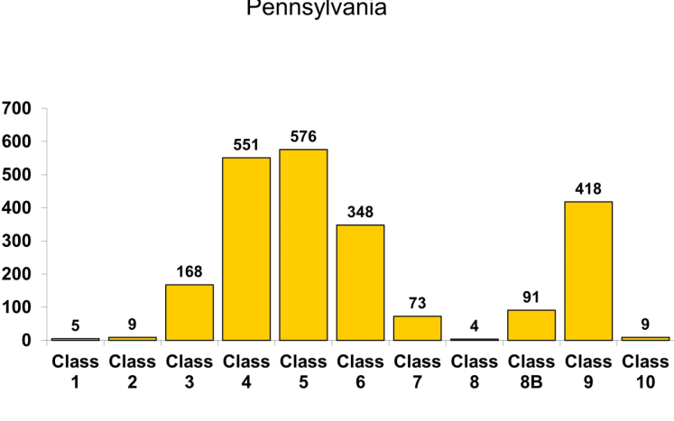 Pennsylvania PCC ISO Graph